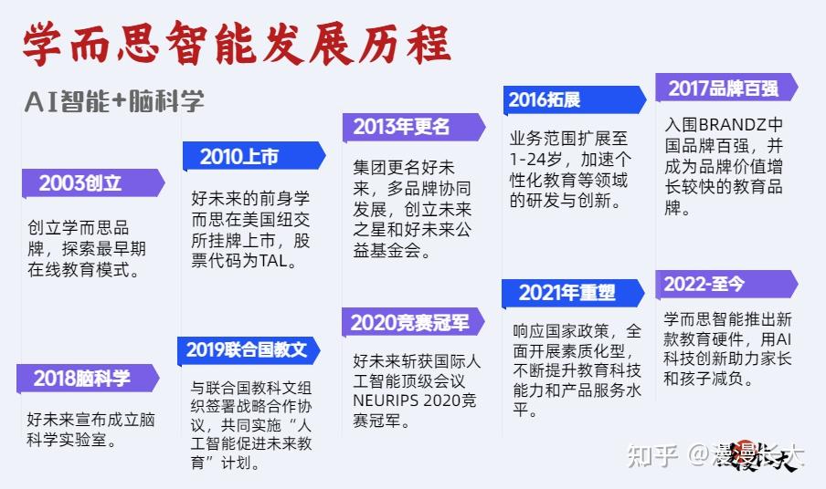 学而思学习机使用感受_学而思外教和一对一哪个好一些_学而思学习机推荐