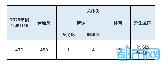 6-莱钢高中.jpg