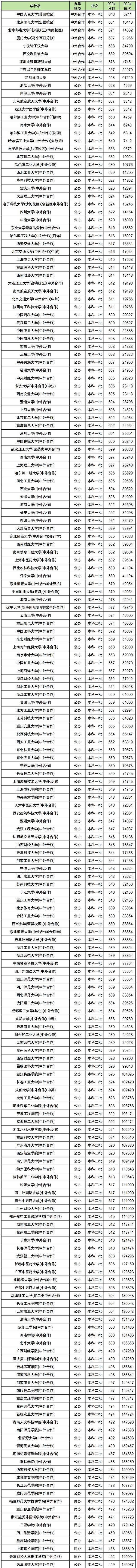 中外合作办学大学排名_外教1对1教育机构排名_中外合作办学大学性价比