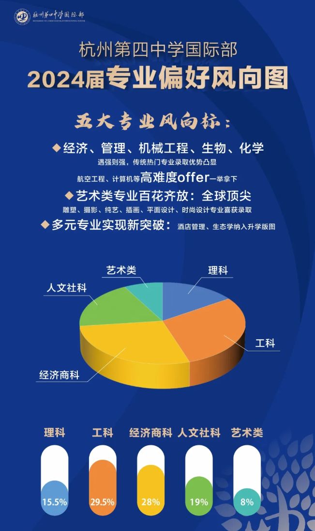 杭州第四中学国际部