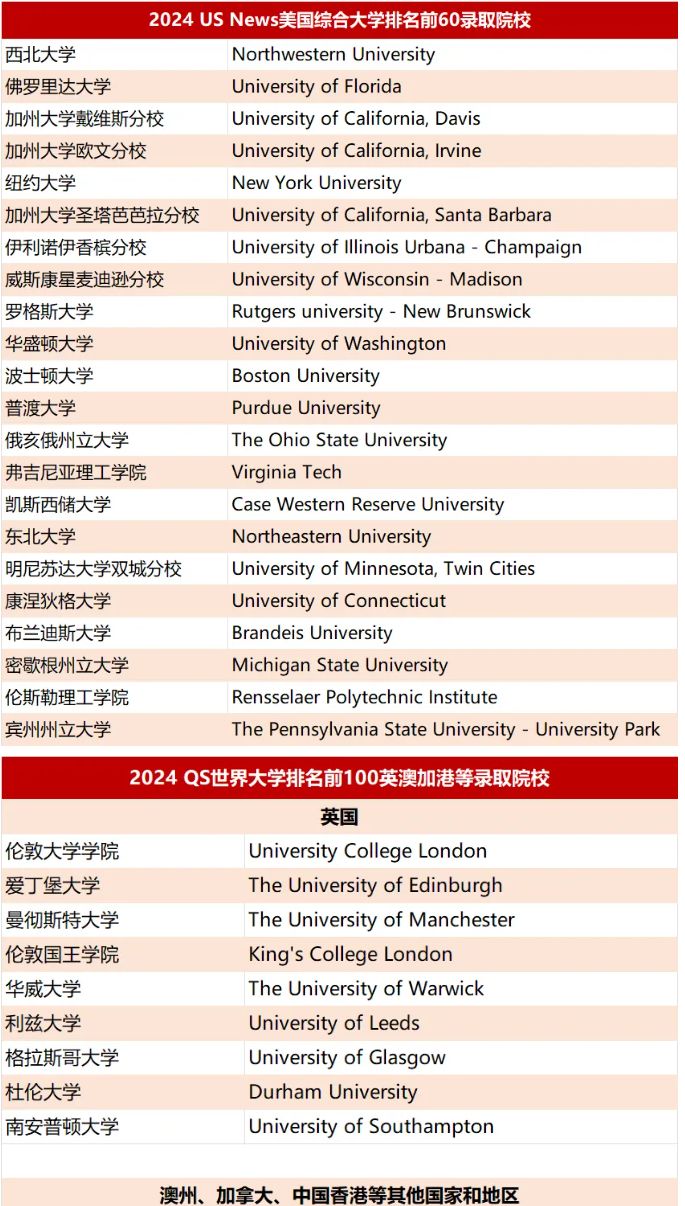 杭州高级中学国际部