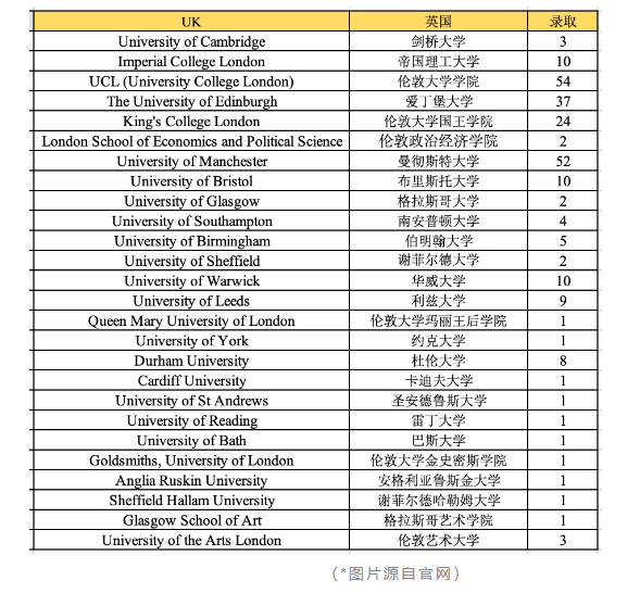 杭外剑桥国际高中