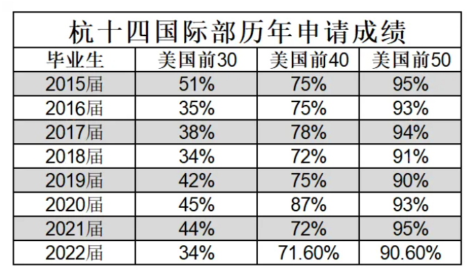 杭州十四中国际部