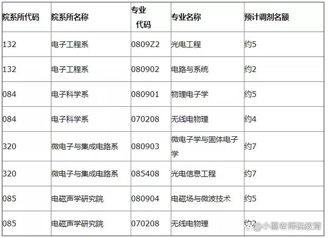 地质学英语_中国矿业大学徐州地质_中国地质大学 北京 地质工程