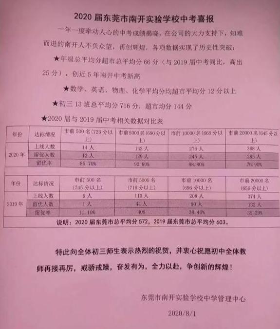 东莞月嫂培训优秀学校_东莞英语培训学校_东莞电工证┄ 培训找宏达电焊学校