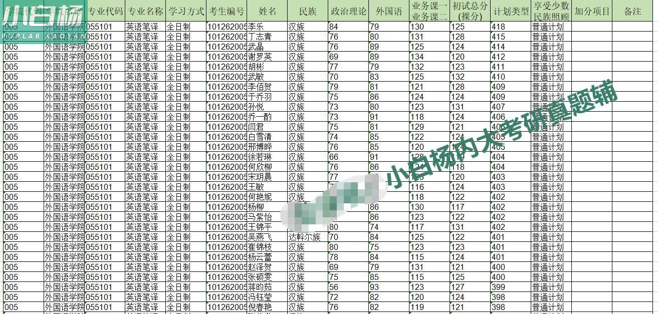 上海工程技术大学工商管理专业就业前景_上海大学英语专业_大学选会计专业好还是英语好