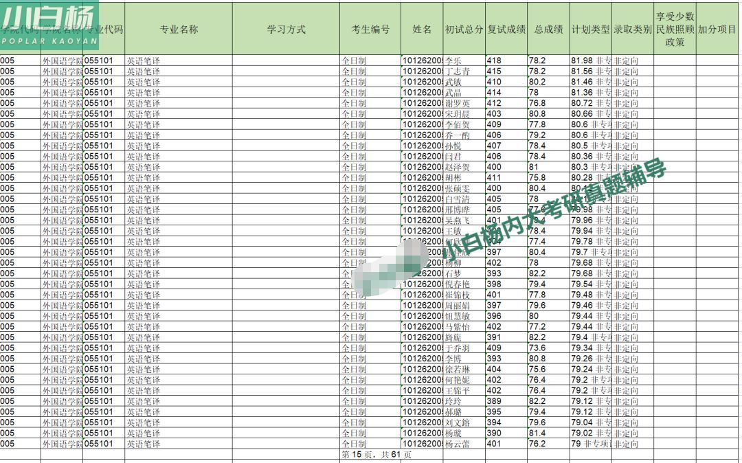 大学选会计专业好还是英语好_上海大学英语专业_上海工程技术大学工商管理专业就业前景