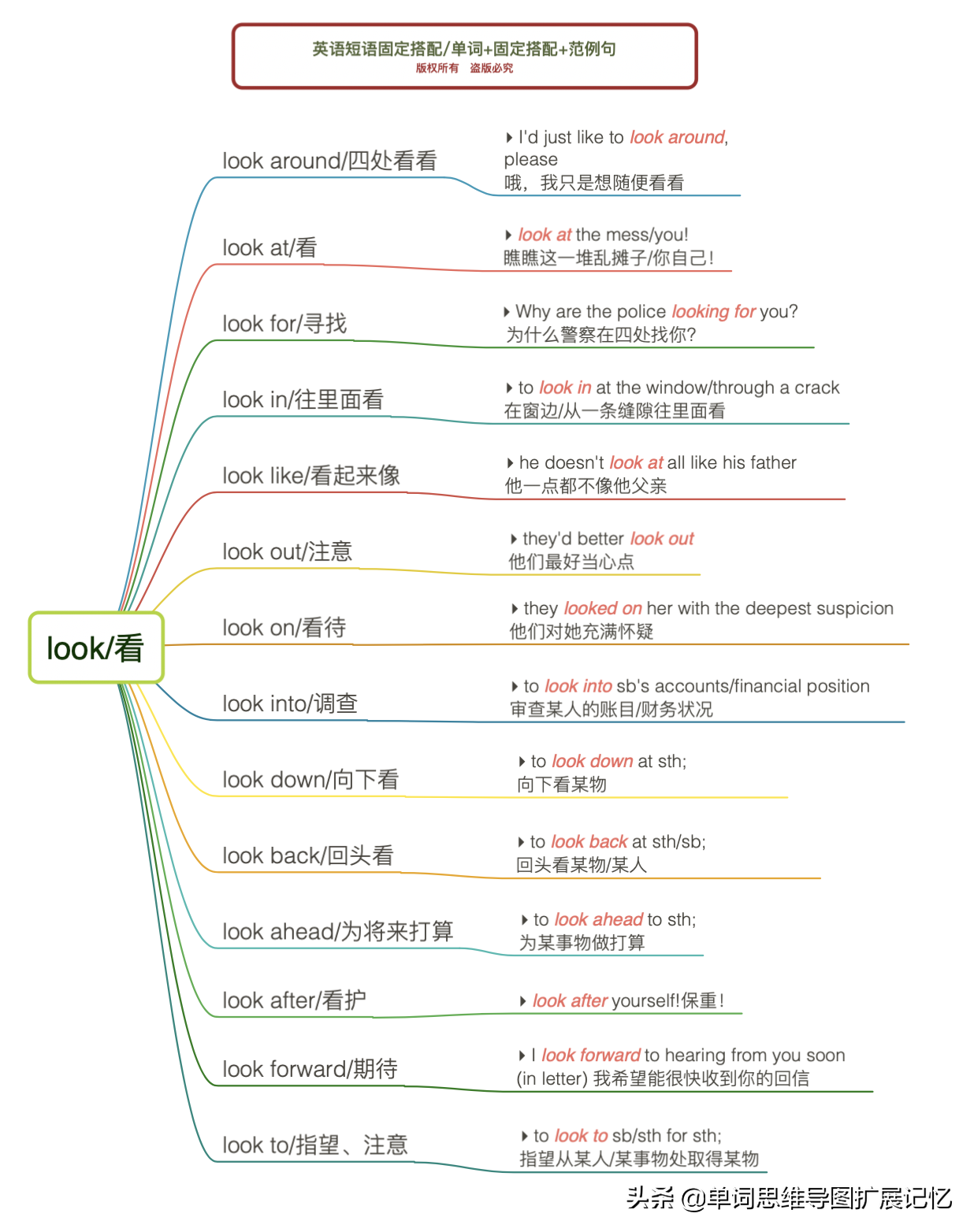 怎么能快速记住英语_怎样快速英语记住单词_怎么快速记住英语单词