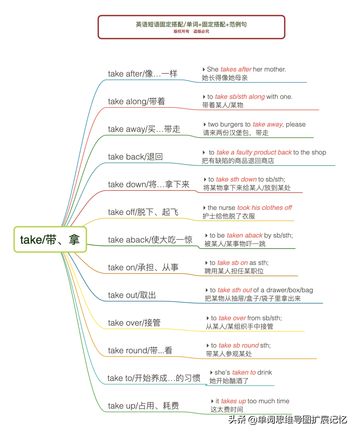 怎样快速英语记住单词_怎么能快速记住英语_怎么快速记住英语单词