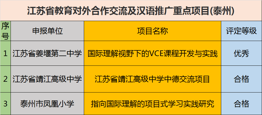 全泰州市仅3所！靖江这所学校入选！