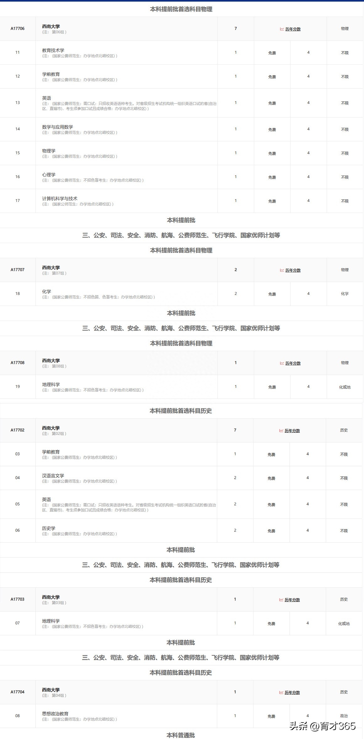 西南大学英语_西南双语大学_西南英语大学学校在哪里