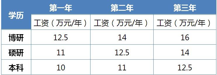 佛山英语培训_佛山培训英语班_佛山培训英语的机构