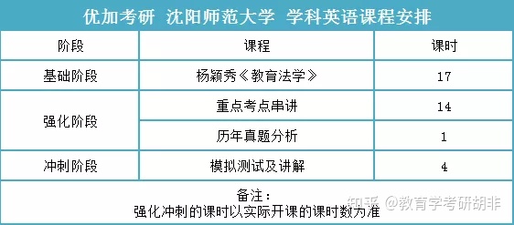 沈阳英语_沈阳英语是什么版本_沈阳英语口语培训班哪家好