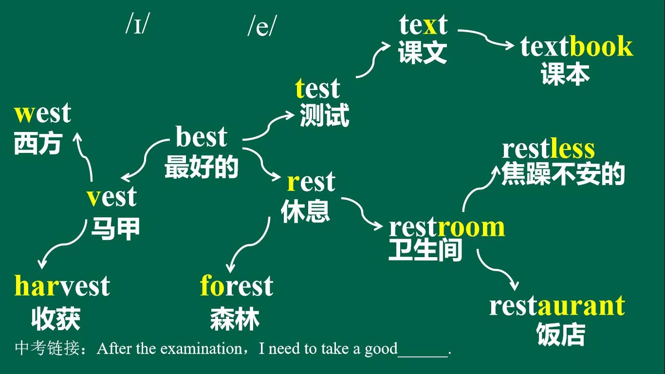 英语学法指导_英语学习辅导报_如何学英语