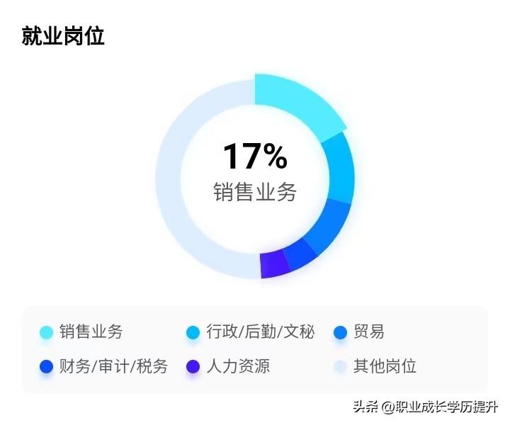 商务英语介绍专业怎么写_商务英语专业介绍_介绍一下商务英语专业