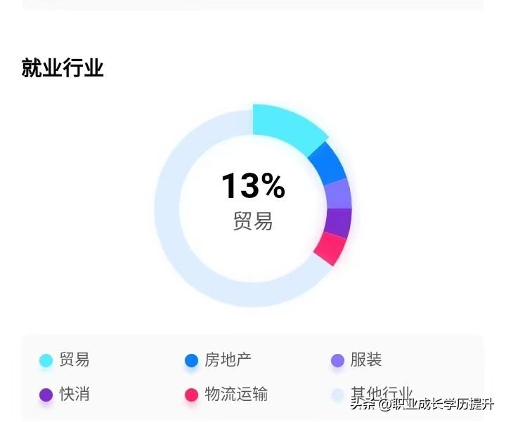 商务英语专业介绍_介绍一下商务英语专业_商务英语介绍专业怎么写