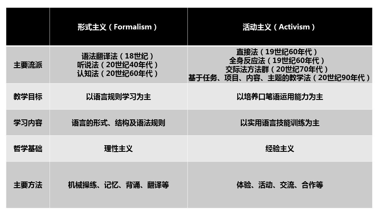 英语教学方法和教学手段_教学方法英语_英语教学方法与策略