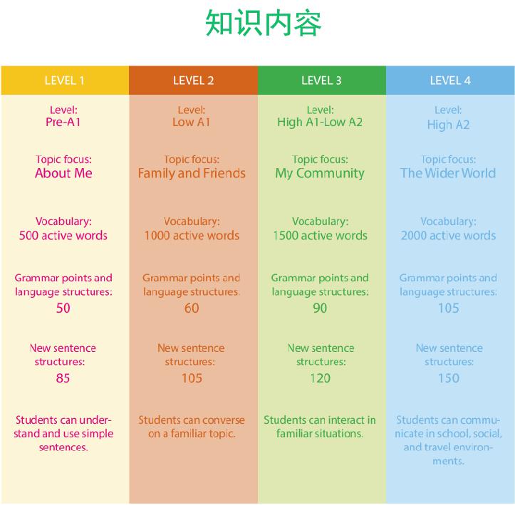 外教价格一般多少_外教价格_外教收费标准