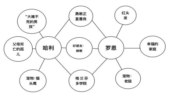 英语导图思维手抄报_思维英语导图怎么画_思维导图学英语