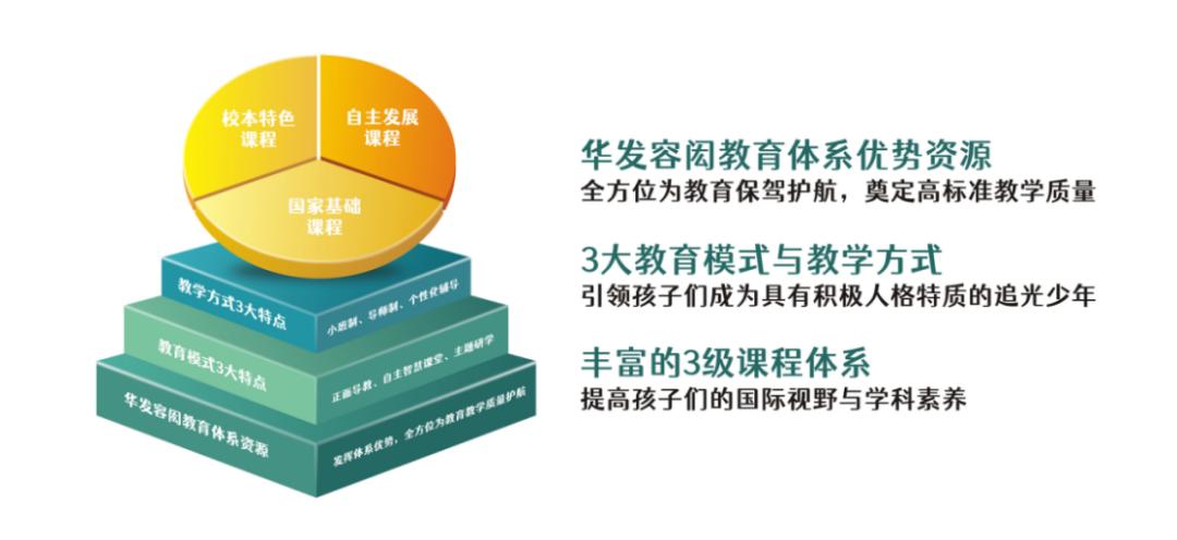 珠海斗门英语外教一对一_珠海外教英语斗门校区地址_珠海外教英语培训