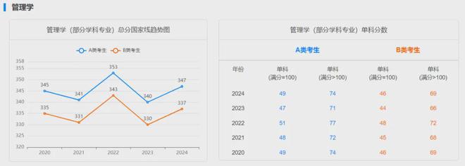 考研英语难_考研英语很难吗_考研英语有点难