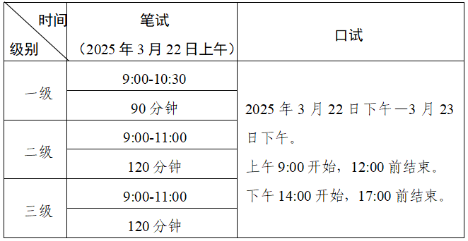 2025上半年全国英语等级考试（PETS）广东考区报考简章