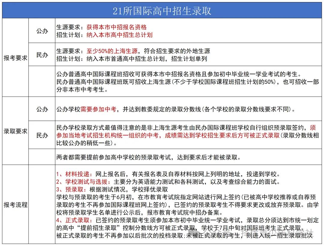 上海英语培训机构排名_培训上海排名英语机构有哪些_上海英语培训排行榜