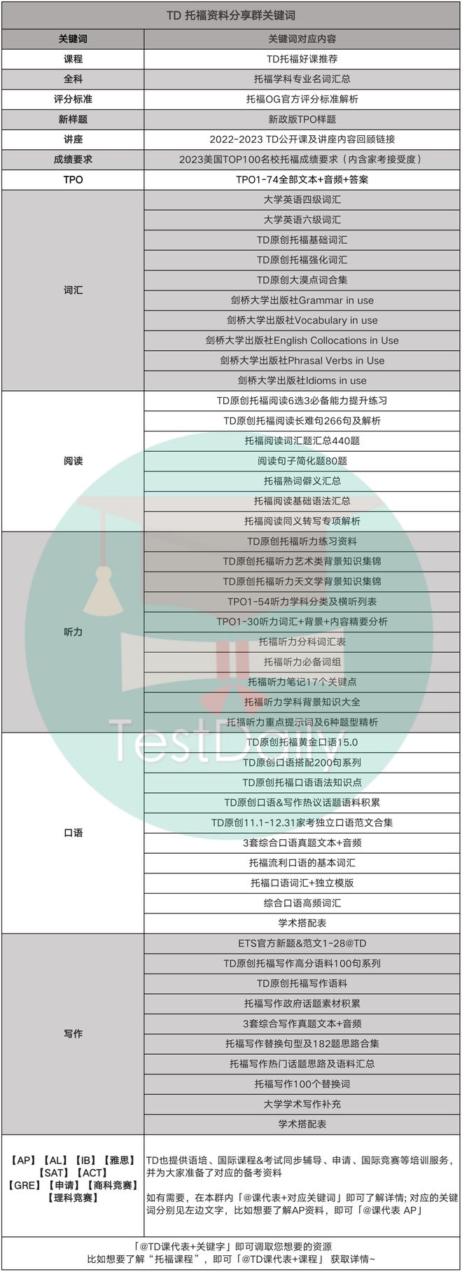 托福口语例题及答案_托福口语真题_托福口语task1真题