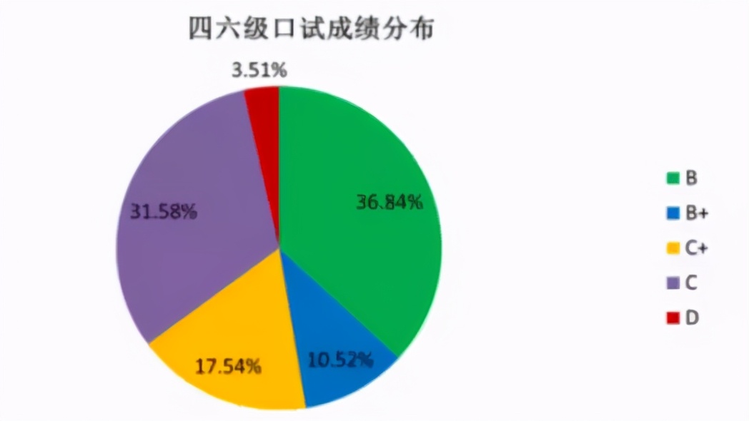 全国英语口语等级考试有用吗_英语口语考试的等级划分_英语口语等级考试证书等级