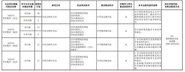 师范类英语专业考研方向_师范考研英语方向专业有哪些_师范英语专业考研方向