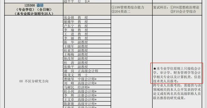 师范类英语专业考研方向_师范考研英语方向专业代码_师范英语专业考研方向