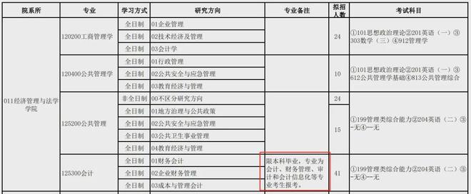 师范考研英语方向专业代码_师范类英语专业考研方向_师范英语专业考研方向