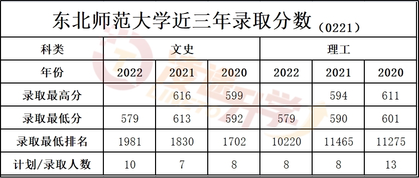 东北师范大学英语_东北师范英文_东北师范用英语怎么说