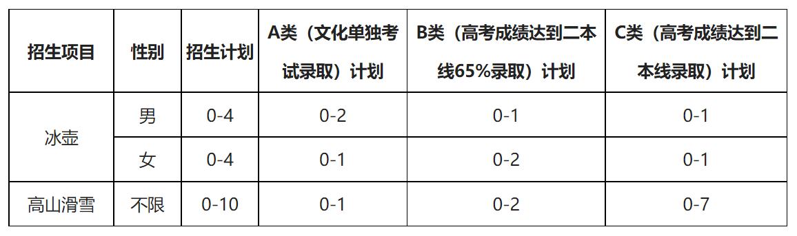 东北师范用英语怎么说_东北师范大学英语_东北师范英文