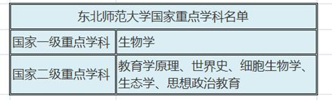 东北师范大学英语系_东北师范大学英语_东北师范大学英语师范怎么样