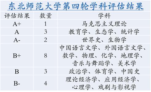 东北师范大学英语师范怎么样_东北师范大学英语_东北师范大学英语系