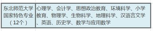 东北师范大学英语_东北师范大学英语师范怎么样_东北师范大学英语系