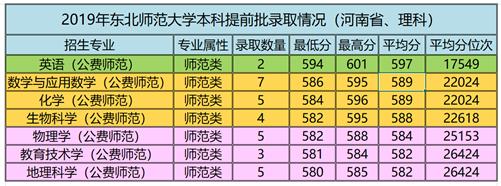 东北师范大学英语师范怎么样_东北师范大学英语_东北师范大学英语系