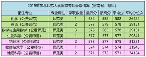 东北师范大学英语师范怎么样_东北师范大学英语_东北师范大学英语系