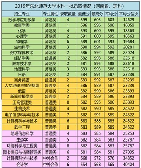 东北师范大学英语系_东北师范大学英语师范怎么样_东北师范大学英语