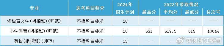 绍兴英语介绍_介绍绍兴的英语小短文_介绍绍兴英语作文