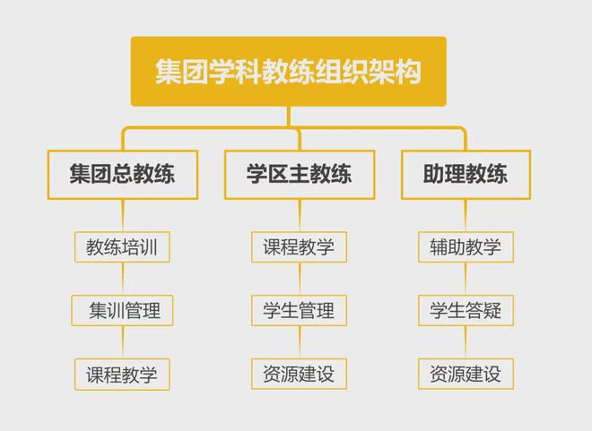 育英外国语实验学校_成实外教育集团有哪些学校_育外是什么学校