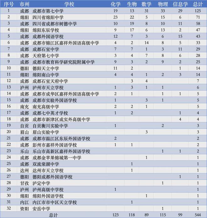 育英外国语实验学校_成实外教育集团有哪些学校_育外是什么学校
