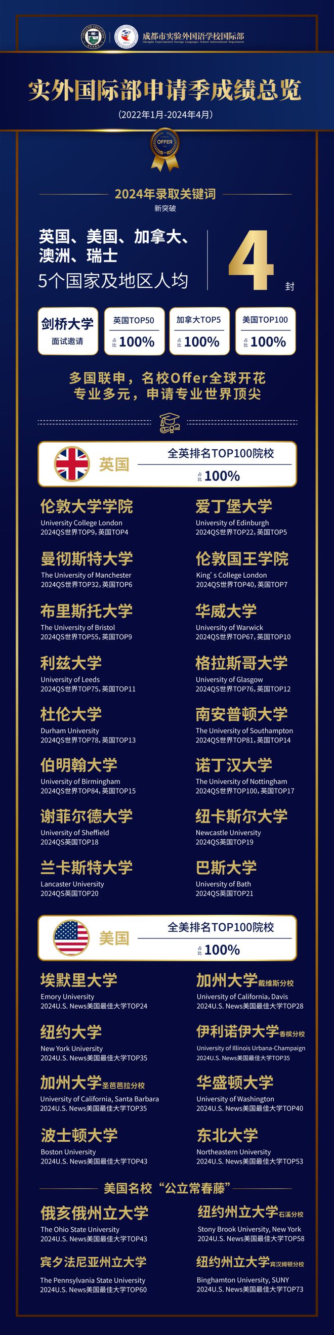 成实外教育集团有哪些学校_育英外国语实验学校_育英外国语学校排名
