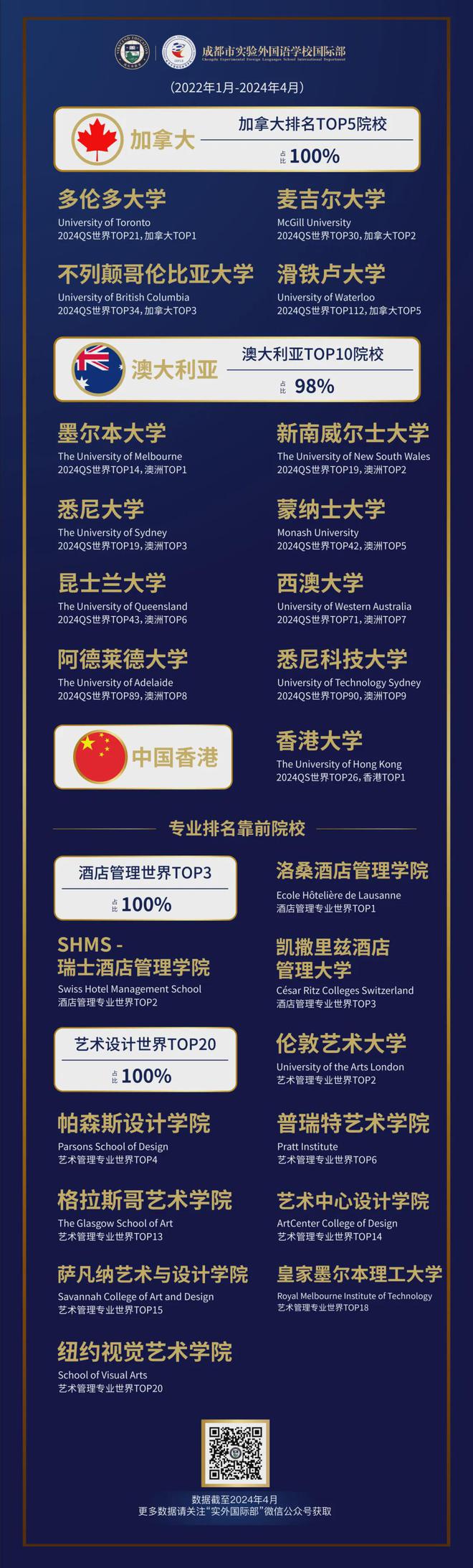 育英外国语学校排名_育英外国语实验学校_成实外教育集团有哪些学校