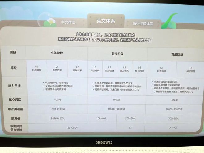 在线英语绘本跟读_英语绘本阅读课_线上英语绘本阅读