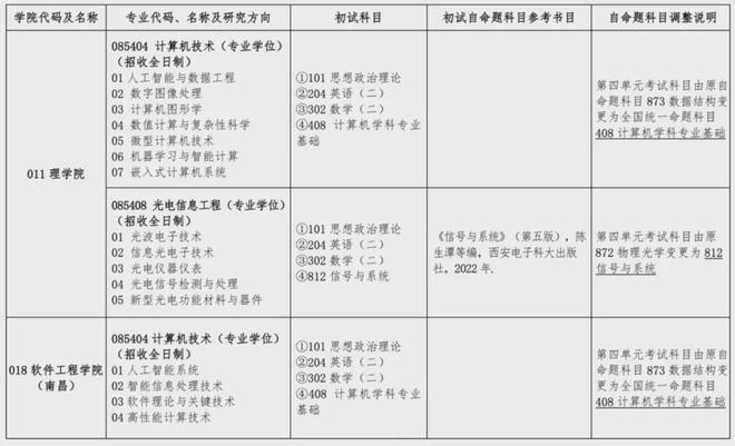 考研英语软件app排行_考研英语软件app推荐_考研英语软件