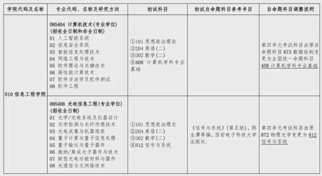 考研英语软件app推荐_考研英语软件app排行_考研英语软件