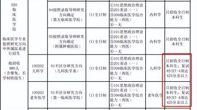 截止报名英语大学时间怎么填_大学英语四级报名时间截止_大学生英语报名时间