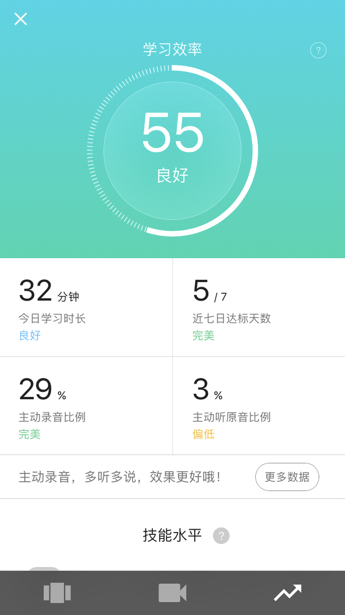 初级英语怎么学_初级英语学哪些_初级英语学什么内容